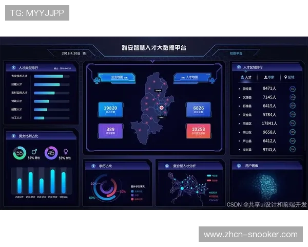 智能推荐算法优化体育内容分发,带动用户观看时长增长三成 智能推荐算法优化体育内容分发,带动用户观看时长增长三成